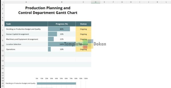 Production Planning And Control Department Gantt Chart
